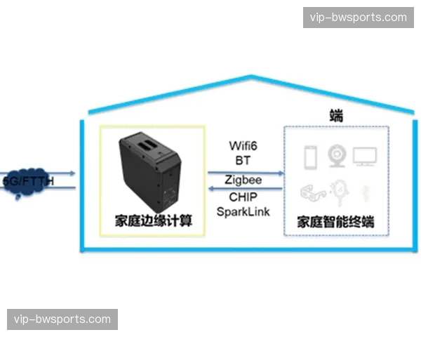 边缘计算支持下的实时图形校正技术普及 确保跨地域转播的视觉零时差